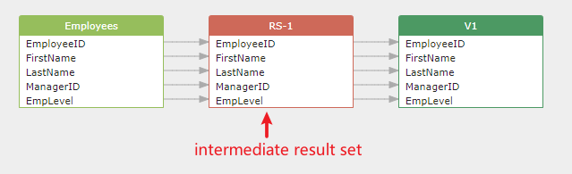 intermediate-resultset