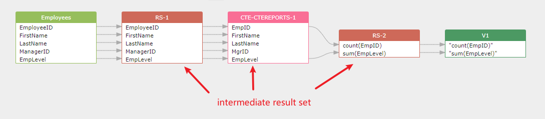 intermediate-resultset
