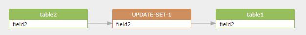 update-set