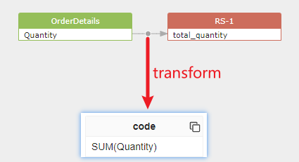 transform sample